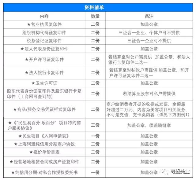 主要通知|珂盟e享客导客系统于今日2018年5月7日正式上线啦!